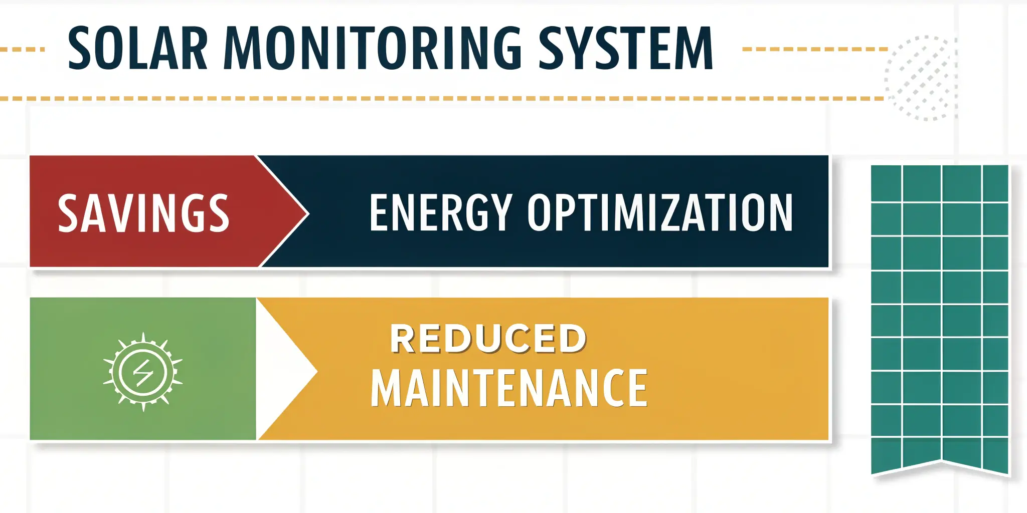 Infographic illustrating the benefits of solar monitoring systems: savings, energy optimization, and reduced maintenance.