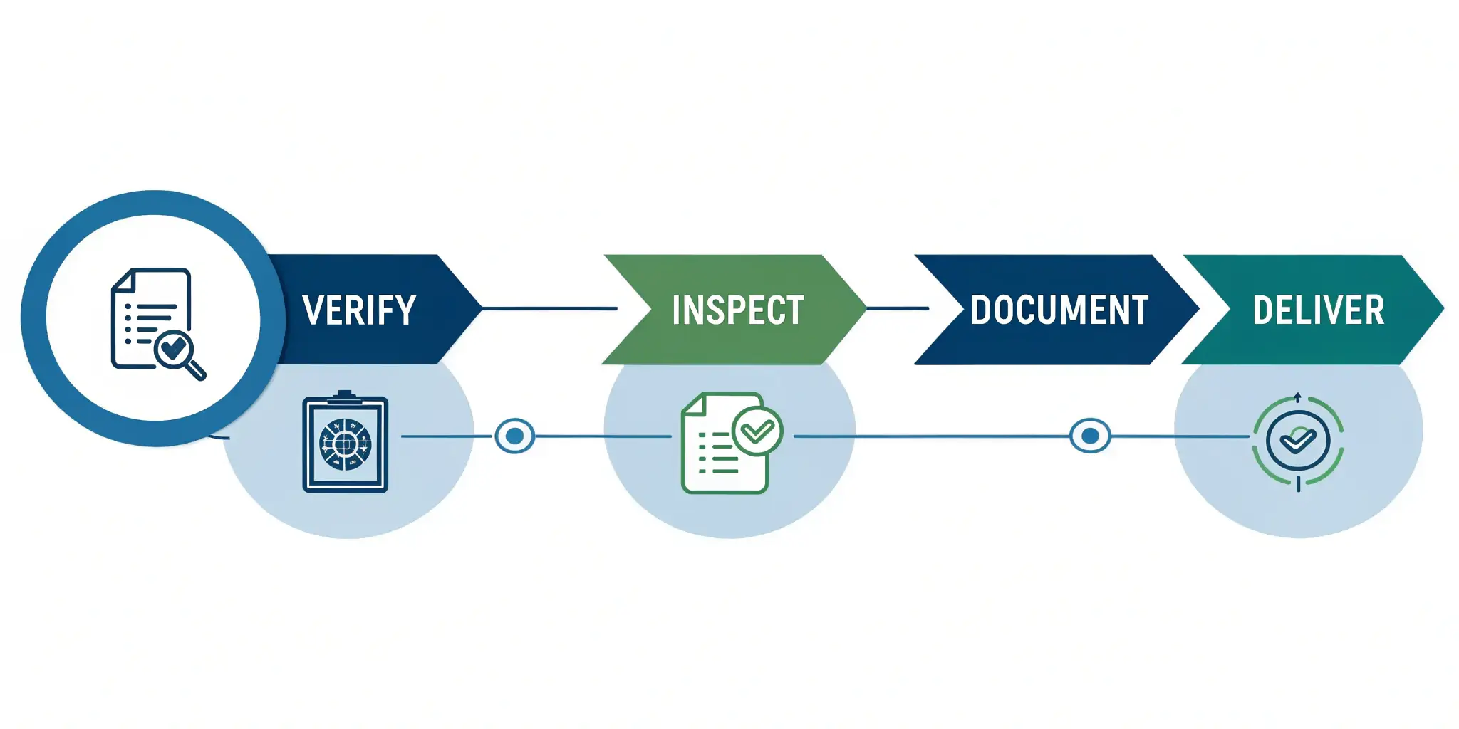 Lean import process minimizing delays with embedded verification