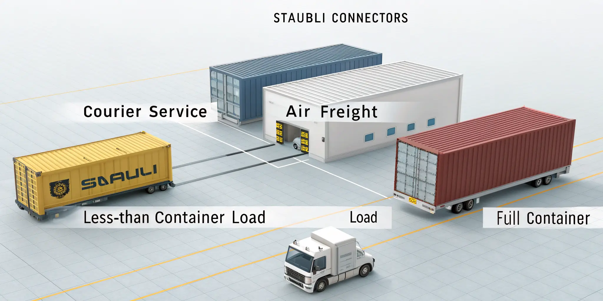 staubli connector shipping options, courier air lcl fcl illustrated